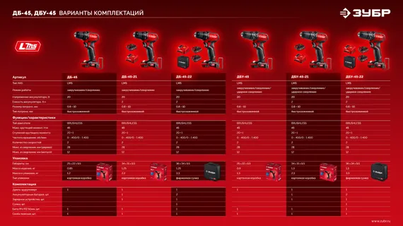 Бесщеточная дрель-шуруповерт, ЗУБР 20 В, 45 Н·м, без АКБ (LMS), (ДБ-45)