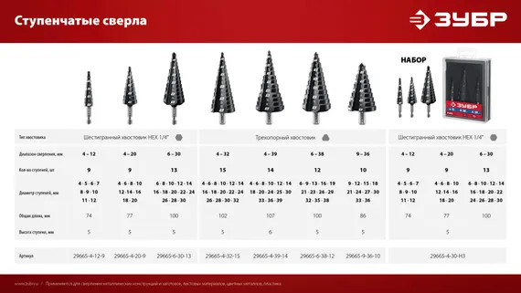 ЗУБР 6-30мм, 13 ступеней, сверло ступенчатое (29665-6-30-13)