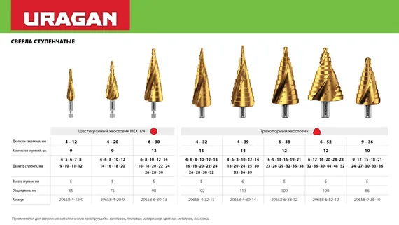 URAGAN 4-32мм, 15 ступеней, винтовая спираль, сверло ступенчатое (29658-4-32-15)