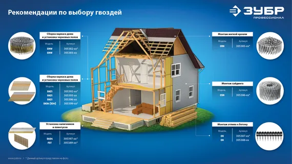 ЗУБР SN34 (D34) 90 х 3.1 мм, реечные гвозди рифленые оцинкованные, 3000 шт (305399-90)