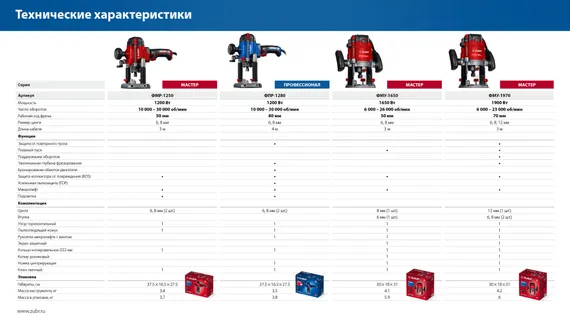 ЗУБР 1650 Вт, 50 мм, универсальный фрезер (ФМУ-1650)