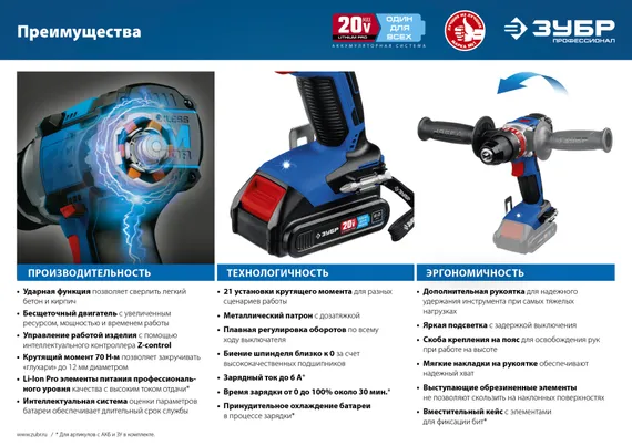 Бесщеточная ударная дрель-шуруповерт, ЗУБР Т7, 20 В, 70 Н·м, 2 АКБ (2 А·ч), кейс, Профессионал (DBS-201-22)