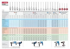 ЗУБР 100 х 580 мм, шестигранный хвостовик, миксер для песчано-гравийных смесей, Профессионал (06033-10-60)