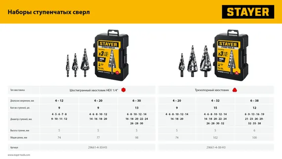 STAYER Pro-Max 3 шт, 4-38мм, винтовая спираль, набор сверл ступенчатых (29661-4-38-H3)