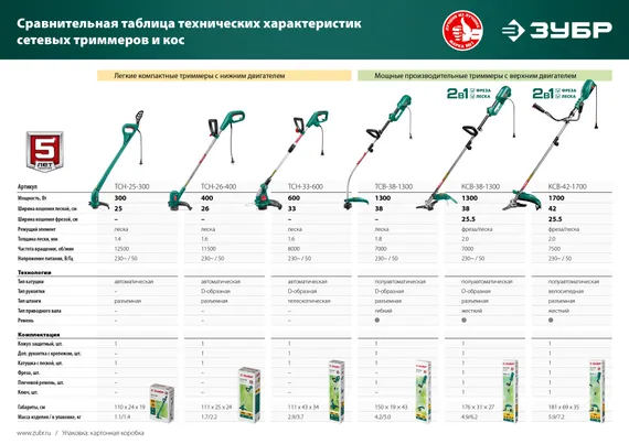 ЗУБР 1300 Вт, ш/с 38 см, сетевой триммер (КСВ-38-1300)