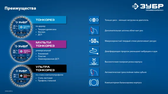 ЗУБР Тонкорез 190х30 x 1.6 мм, 24Т, диск пильный по дереву, тонкий рез, Профессионал (36933-190-30-24)
