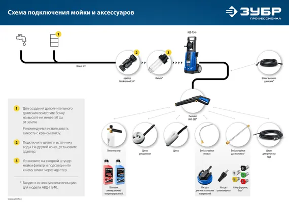 ЗУБР для пистолета МИГ-280, комплект цветных насадок 5 шт (70408-280)