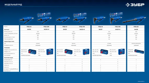 ЗУБР угловая цанговая пневмошлифмашина, ПРОФЕССИОНАЛ (64337)