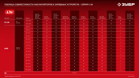 ЗУБР 20 В, 1 порт, 1 х 3 А, зарядное устройство для LMS АКБ (БЗУ-20-1)