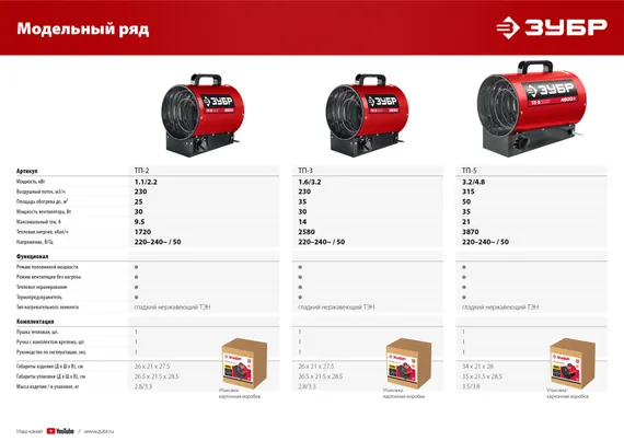 ЗУБР 2 кВт, электрическая тепловая пушка (ТП-2)