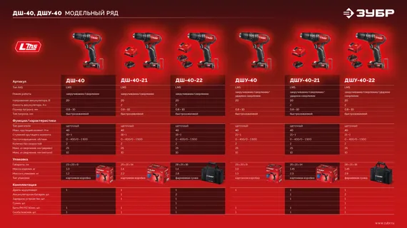 Дрель-шуруповерт, ЗУБР 20 В, 40 Н·м, 2 АКБ LMS (2 А·ч), сумка (ДШ-40-22)