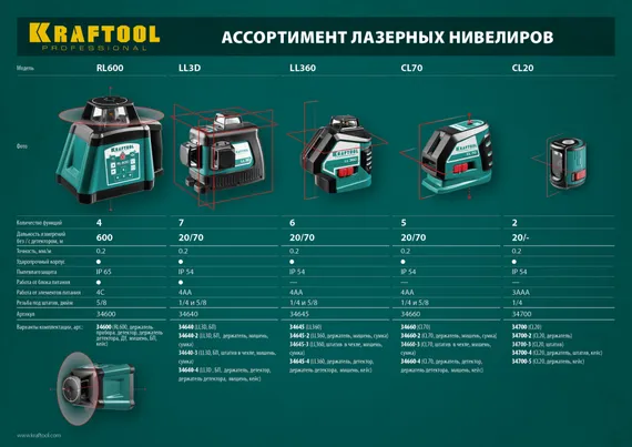 KRAFTOOL LL360 #4, лазерный нивелир (34645-4)