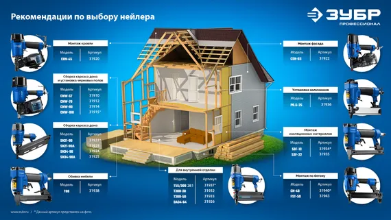 ЗУБР CNW-100, пневматический нейлер для барабанных гвоздей ЗУБР CNW (65-100 мм), Профессионал (31915)