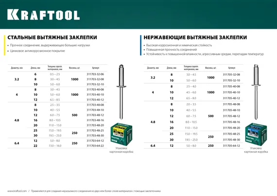 KRAFTOOL Inox, 4.8 x 20 мм, 500 шт, нержавеющие заклепки (311705-48-20)