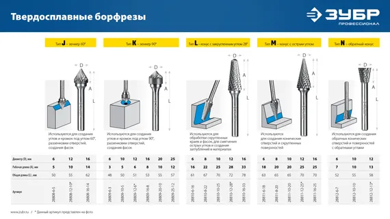 ЗУБР 20х10 мм, тип K (зенкер с вершиной 90°), хв-к 6 мм, твердосплавная борфреза, ПРОФЕССИОНАЛ (28809-20-10)
